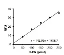 abcam 2-Phosphoglycerate Assay Kit (Colorimetric/Fluorometric)