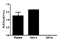 abcam ALDH Activity Assay Kit (Colorimetric)
