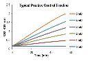 abcam ALDH Activity Assay Kit (Colorimetric)