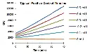 abcam ALDH Activity Assay Kit (Fluorometric)