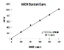 abcam ALDH Activity Assay Kit (Fluorometric)