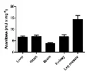 abcam Aconitase Assay Kit