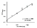 abcam Aconitase Assay Kit