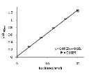 abcam Aconitase Assay Kit