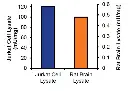 abcam Adenosine Deaminase (ADA) Activity Assay Kit (Fluorometric)