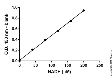 abcam Alanine Transaminase Activity Assay Kit (Colorimetric/Fluorometric)