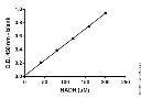 abcam Alanine Transaminase Activity Assay Kit (Colorimetric/Fluorometric)