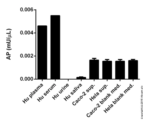 abcam Alanine Transaminase Activity Assay Kit (Colorimetric/Fluorometric)