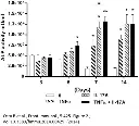 abcam Alanine Transaminase Activity Assay Kit (Colorimetric/Fluorometric)