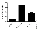 abcam Aldolase Activity Assay Kit (Colorimetric)