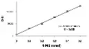 abcam Alkaline Phosphatase Assay Kit (Fluorometric)