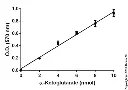 abcam Alpha Ketoglutarate (alpha KG) Assay Kit