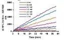 abcam Angiotensin II Converting Enzyme (ACE2) Activity Assay Kit (Fluorometric)