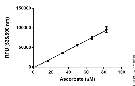 abcam Ascorbic Acid Assay Kit
