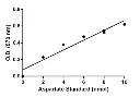 abcam Asparaginase Activity Assay Kit