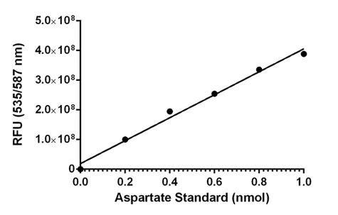 abcam Asparaginase Activity Assay Kit