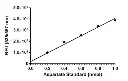 abcam Asparaginase Activity Assay Kit