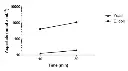 abcam Asparaginase Activity Assay Kit
