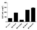 abcam Aspartate Aminotransferase Activity Assay Kit