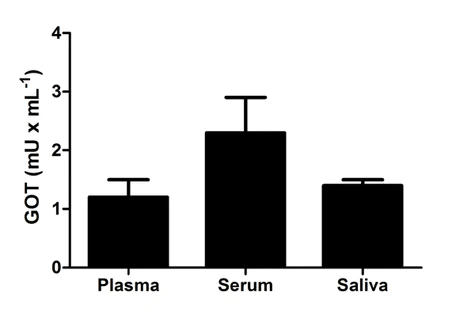 abcam Aspartate Aminotransferase Activity Assay Kit