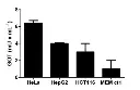 abcam Aspartate Aminotransferase Activity Assay Kit