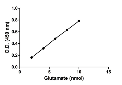abcam Aspartate Aminotransferase Activity Assay Kit