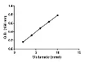 abcam Aspartate Aminotransferase Activity Assay Kit