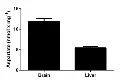 abcam Aspartate Assay Kit