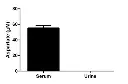 abcam Aspartate Assay Kit