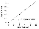 abcam Aspartate Assay Kit