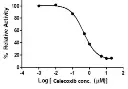 abcam COX2 Inhibitor Screening Kit (Fluorometric)