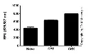 abcam Calpain Activity Assay Kit
