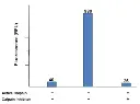 abcam Calpain Activity Assay Kit