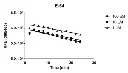 abcam Cathepsin B Inhibitor Screening Kit (Fluorometric)