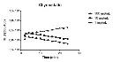 abcam Cathepsin B Inhibitor Screening Kit (Fluorometric)