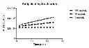 abcam Cathepsin B Inhibitor Screening Kit (Fluorometric)