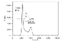 abcam Cell Cycle Analysis Kit