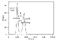 abcam Cell Cycle Analysis Kit