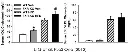 abcam Cholesterol Assay Kit - HDL and LDL/VLDL