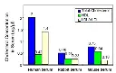 abcam Cholesterol Assay Kit - HDL and LDL/VLDL