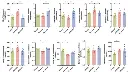 abcam Cholesterol Assay Kit - HDL and LDL/VLDL