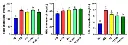 abcam Cholesterol Assay Kit - HDL and LDL/VLDL