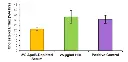 abcam Cholesterol Efflux Assay Kit (Cell-based)