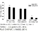 abcam Cholesterol/ Cholesteryl Ester Assay Kit - Quantitation