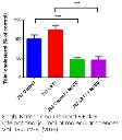 abcam Cholesterol/ Cholesteryl Ester Assay Kit - Quantitation
