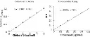 abcam Cholesterol/ Cholesteryl Ester Assay Kit - Quantitation