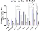 abcam Cholesterol/ Cholesteryl Ester Assay Kit - Quantitation