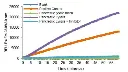 abcam Chymotrypsin Assay Kit (Fluorometric)