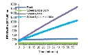 abcam Chymotrypsin Assay Kit (Fluorometric)