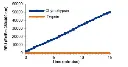 abcam Chymotrypsin Assay Kit (Fluorometric)